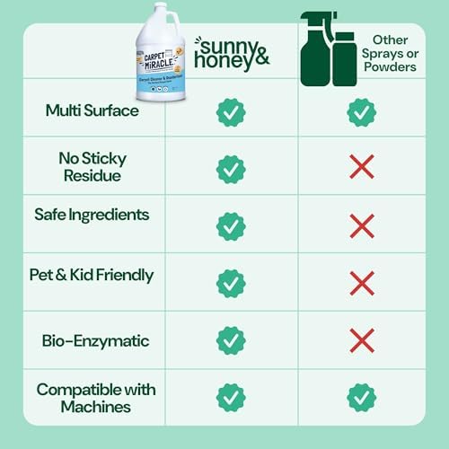 Sunny Honey Carpet Cleaner Shampoo 32 Fl Oz Spring Mint
