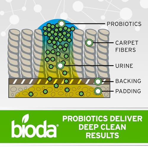 Bioda Multi-Purpose Probiotic Cleaner 1 Gallon