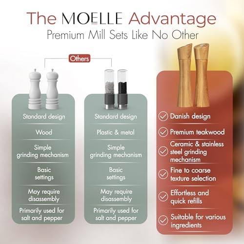 MOELLE Premium Teak Salt Pepper Grinders Set