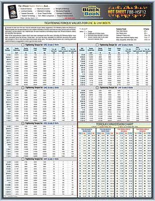 Fastener Tech Sheet UNC UNF Torque Values