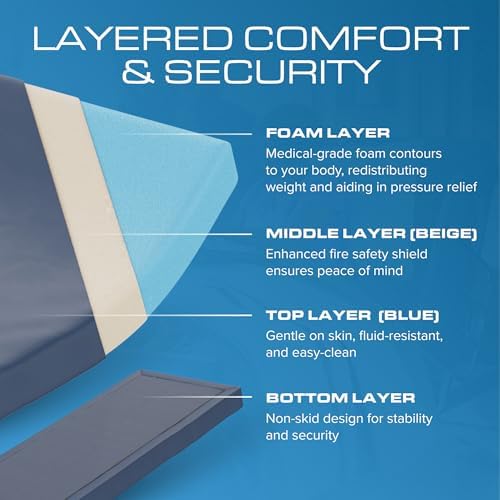 Kolbs NSR Pressure Redistribution Foam Mattress for Bedsores and Home Care