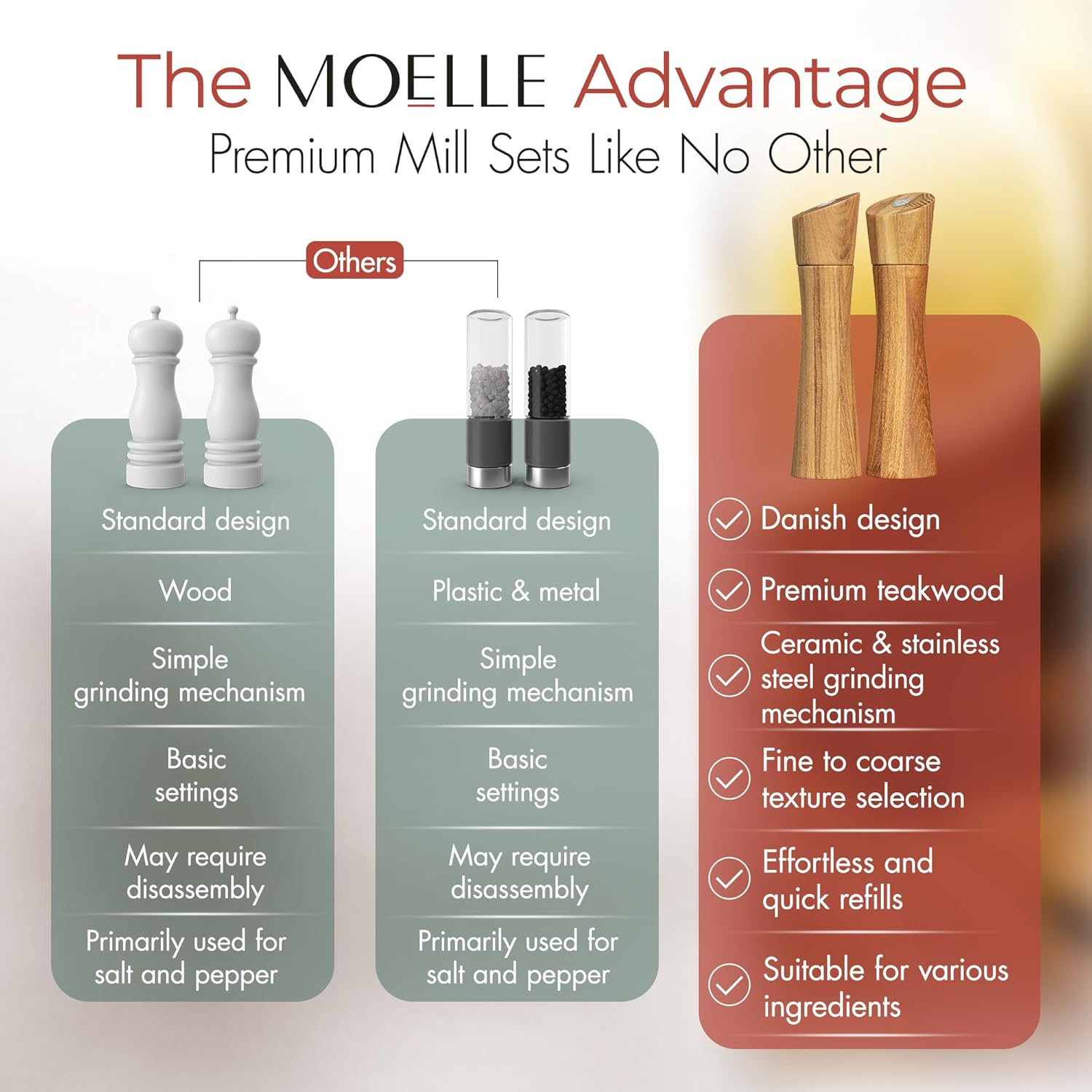 MOELLE Premium Teak Salt Pepper Grinders Set
