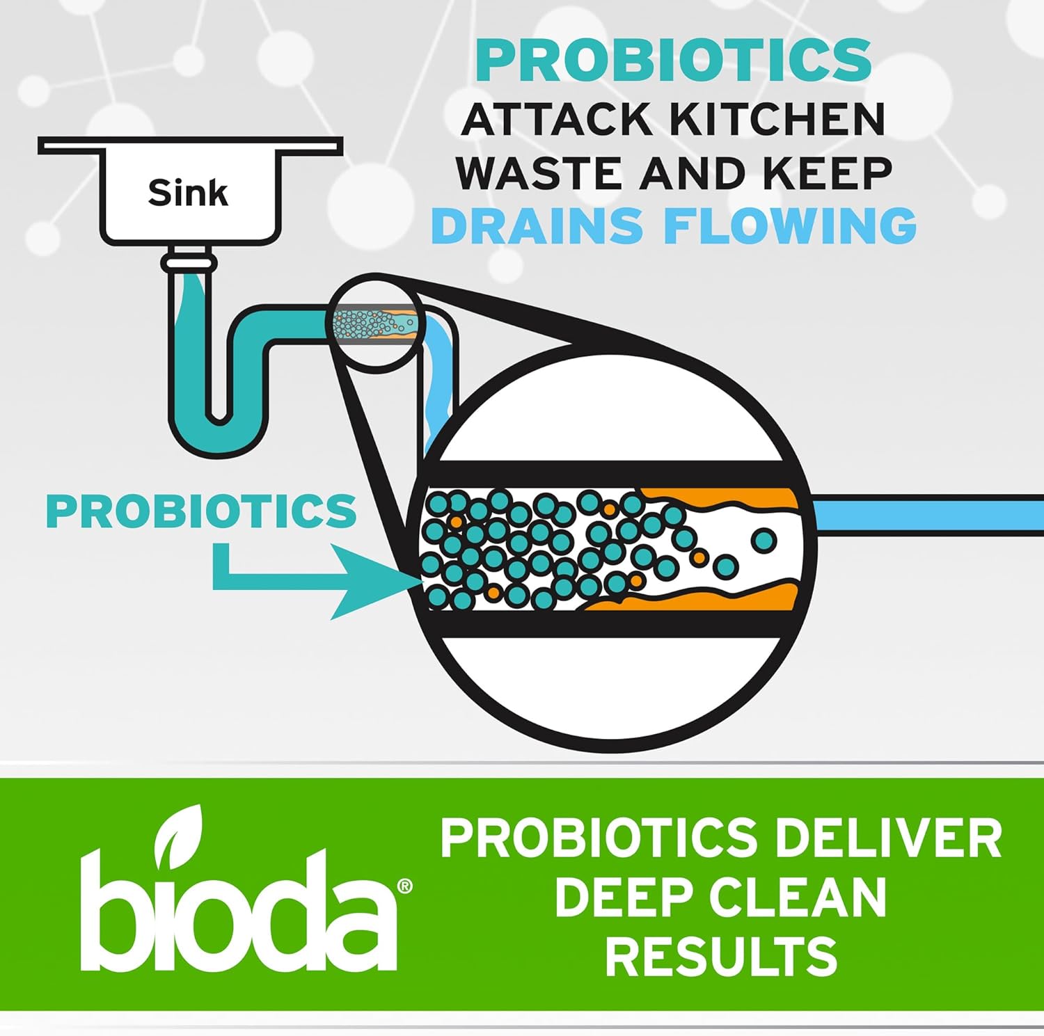 Bioda Multi-Purpose Probiotic Cleaner 1 Gallon