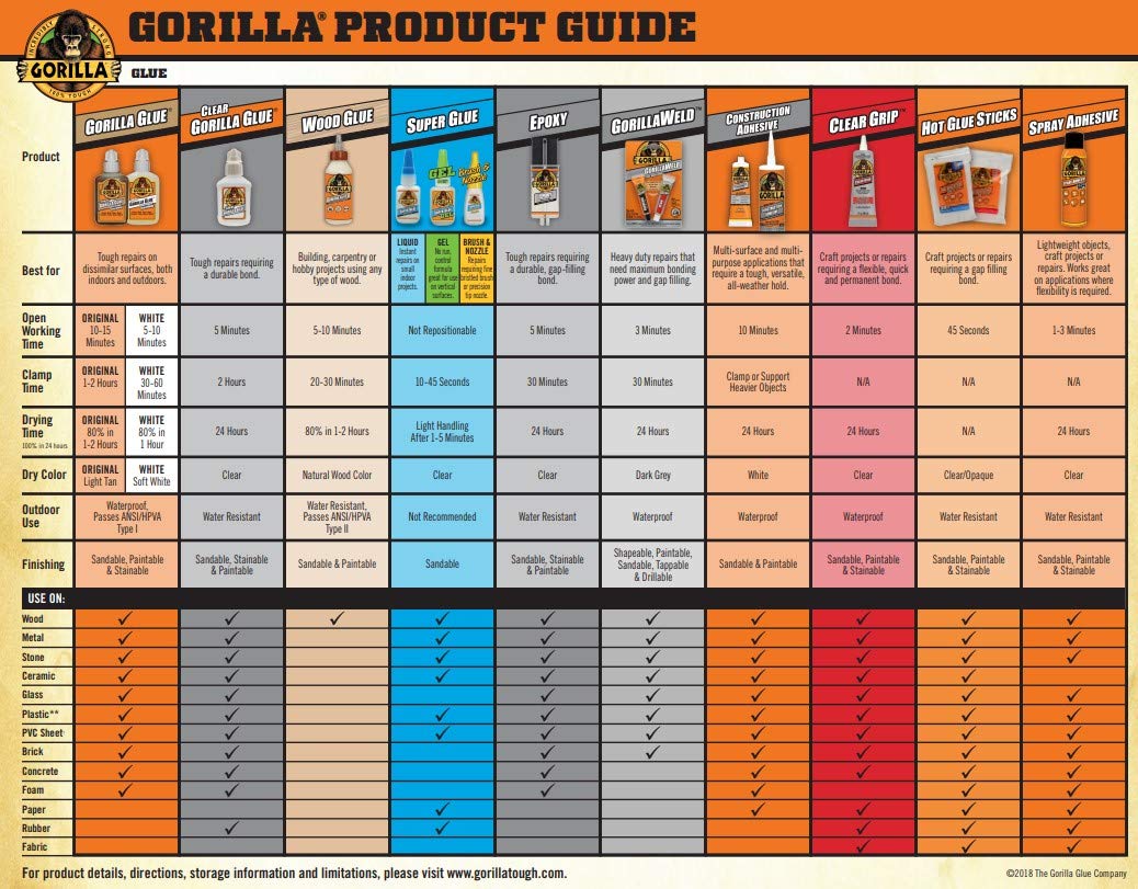 Gorilla Tape 188 x 30 yd White Pack of 1