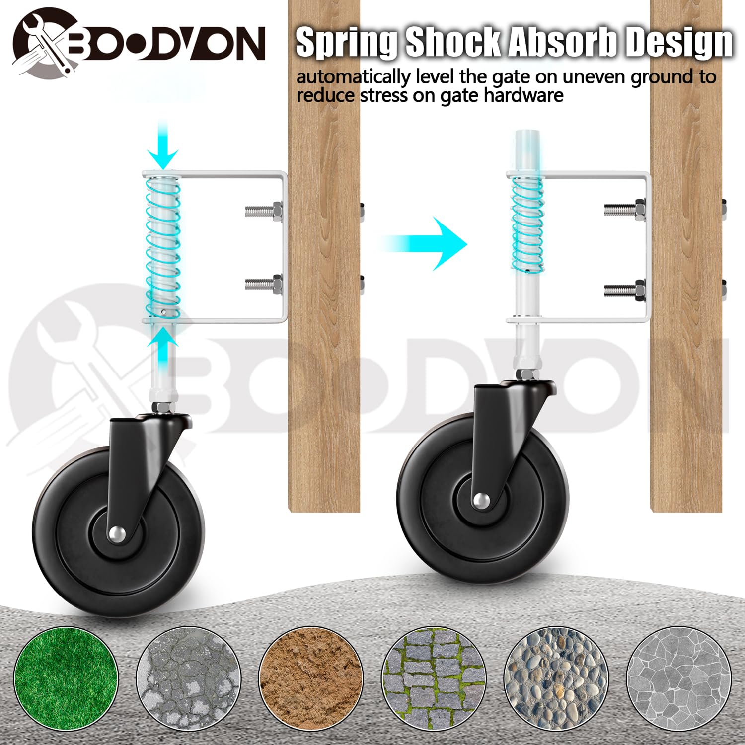 BOODVON 5 Spring Loaded Gate Caster 2 Pack