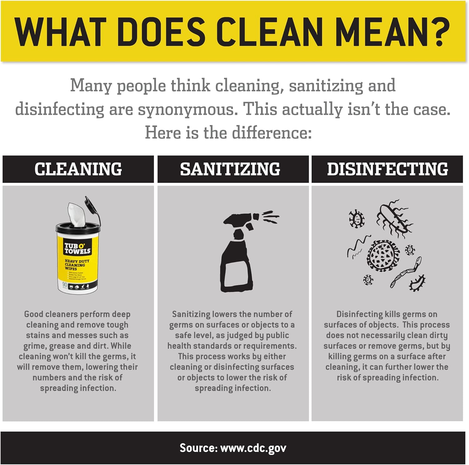 Tub O Towels TW90 Heavy-Duty Cleaning Wipes