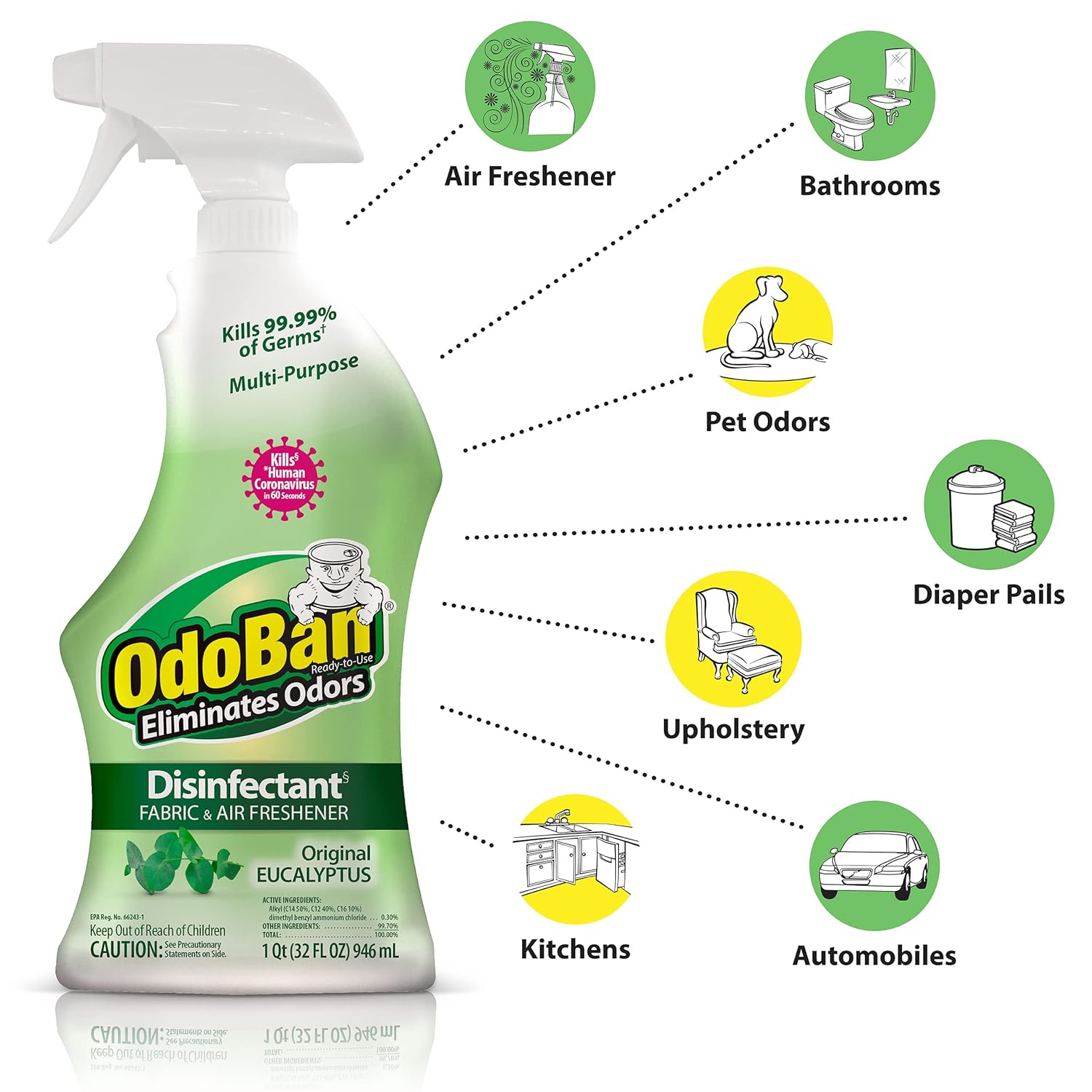 OdoBan Ready-to-Use Disinfectant and Odor Eliminator Set of 2