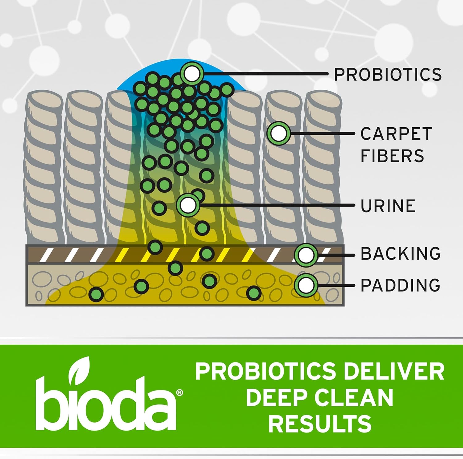 Bioda Multi-Purpose Probiotic Cleaner 1 Gallon